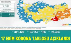 17 Ekim 2021 korona tablosu açıklandı! Güncel vaka ve ölü sayısı belli oldu