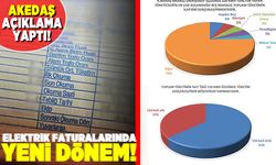 Faturalara da yeni dönem! Akedaş açıklama yaptı!