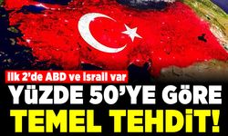İlk 2'de ABD ve İsrali var Yüzde 50'ye göre temel tehdit!