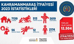 Büyükşehir İtfaiyesi, 2023’te 12 Binin Üzerinde Olaya Müdahale Etti