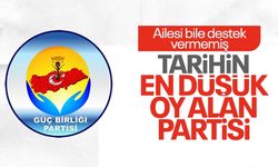 Yerel Seçimlerde Fiyasko: Güç Birliği Partisi Tarihe Geçti!