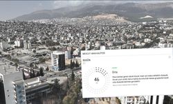 Kahramanmaraş'ın hava kalitesi karnesi belli oldu