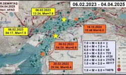Deprem bölgesi beşik gibi! Uzmanı açıkladı: Kaç deprem oldu?