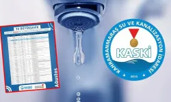Kahramanmaraş, 30 büyükşehir içinde en ucuz su kullanan 3’üncü şehir oldu