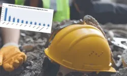 Temmuz bilançosu: Kahramanmaraş’ta 5 işçi can verdi