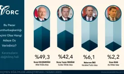 ORC Araştırma Kime Ait? Mehmet Pösteki ve Şirketin Profili