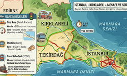 İstanbul Kırklareli arası kaç saat sürer? Özel araç ve otobüs yolculuk süresi