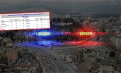 Kahramanmaraş Trafik Kazası Bilançosu Açıklandı: Şubat Ayında Korkutan Rakamlar!