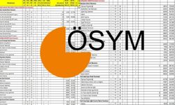 YKS Puan Hesaplama 2026: TYT Netleri Sıralamayı Nasıl Etkileyecek? (ÖSYM Detayları)