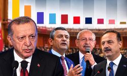 BETİMAR Son Anket Sonuçlarını Açıkladı: Oy Oranları Değişti