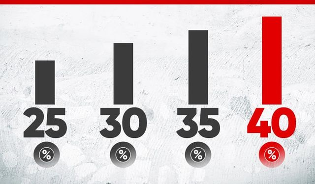 Piyasalar karıştı: Merkez Bankası faizi yüzde 40'a taşıdı!
