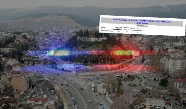 Kahramanmaraş'ta Yaz Dönemi Trafik İstatistikleri: 437 Ölümlü ve Yaralanmalı Kaza Kayıtlara Geçti