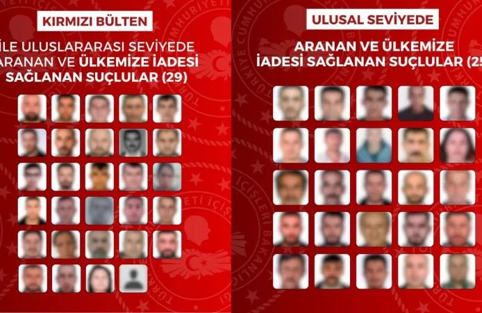 54 Firari Suçlu Türkiye’ye Getirildi! Kırmızı Bülten Operasyonunda Büyük Başarı