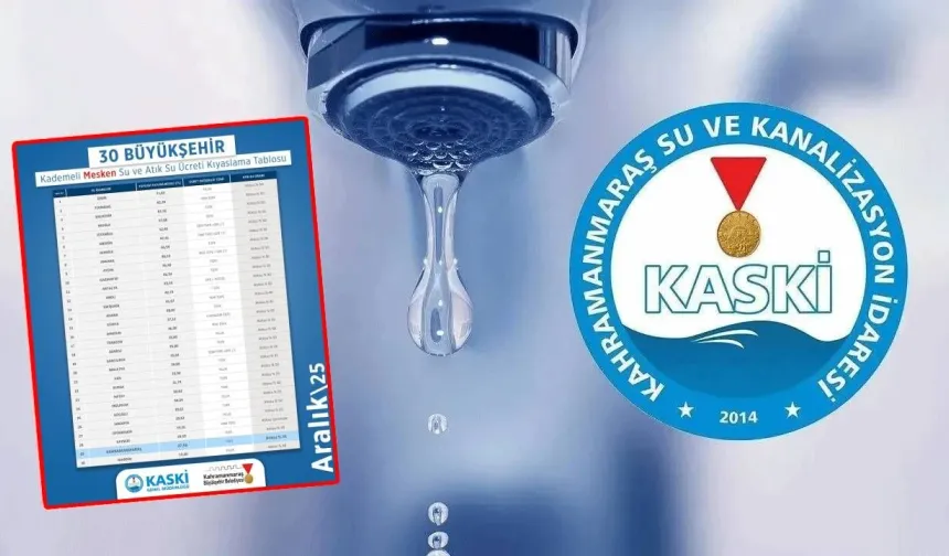 Suyu en ucuz kullanan şehirler açıklandı: İşte Kahramanmaraş'ın durumu!