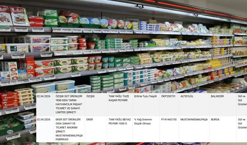 Kahramanmaraş'ta Peynir Alırken Bir Kez Daha Düşünün: Bakanlık O Dev Markayı Listeledi