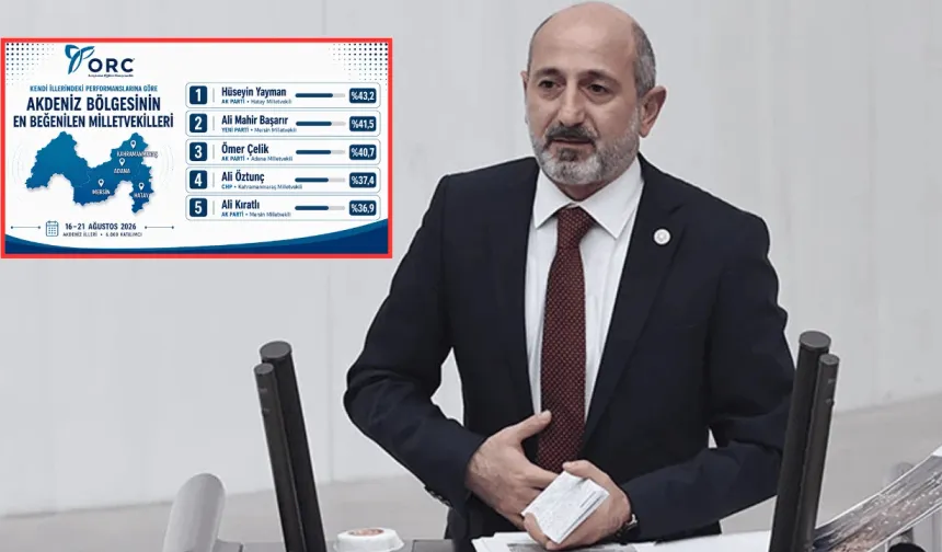 Kahramanmaraş Milletvekili Ali Öztunç, ankette yüzde 37,4 oy aldı
