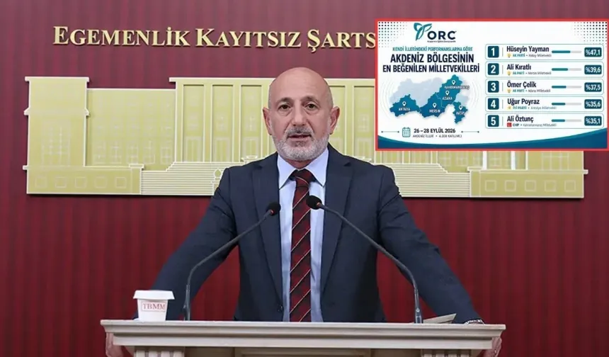 Kahramanmaraş Milletvekili Ali Öztunç ORC anketinde ilk 5’te