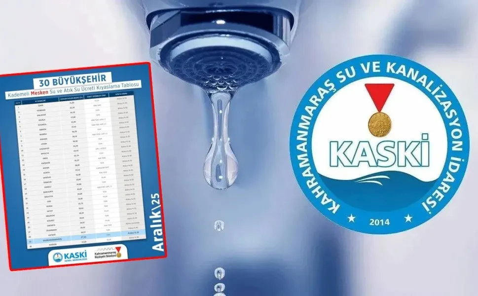 Suyu en ucuz kullanan şehirler açıklandı: İşte Kahramanmaraş'ın durumu!
