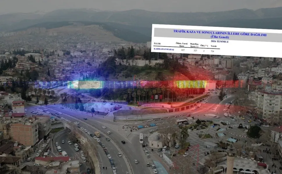Kahramanmaraş'ta Yaz Dönemi Trafik İstatistikleri: 437 Ölümlü ve Yaralanmalı Kaza Kayıtlara Geçti