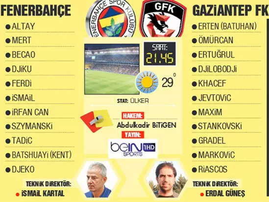 BEDAVA CANLI MAÇ İZLE Gaziantep FK-Beşiktaş 25 Aralık BEIN LİNK - Spor  Ekranı Haberler