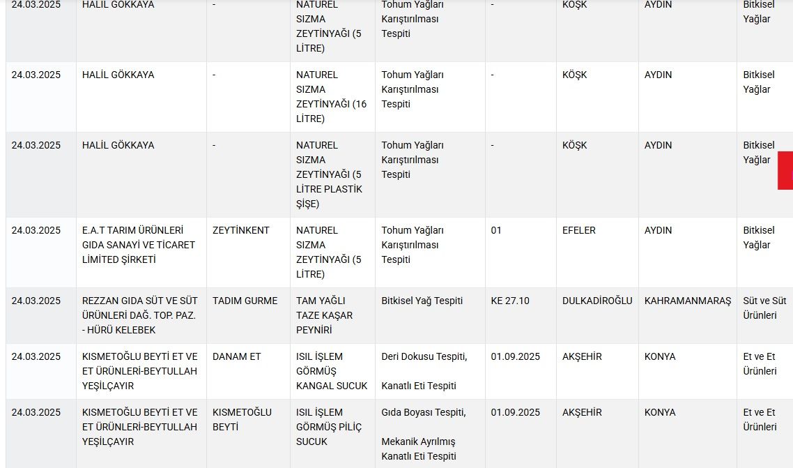 Gida Yeni Liste 1