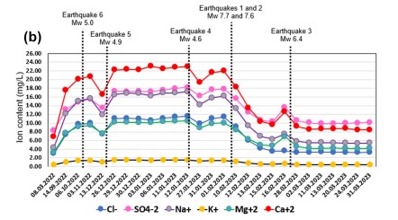 Istatistik 1