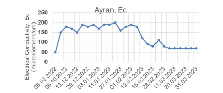 Istatistik 2