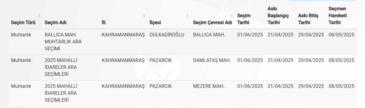 3 Mahallede Secim