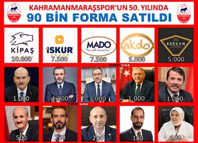 Kahramanmaraş Spor