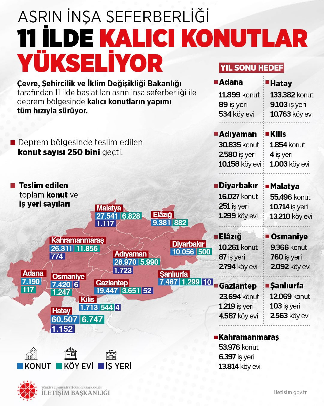 Paylasim
