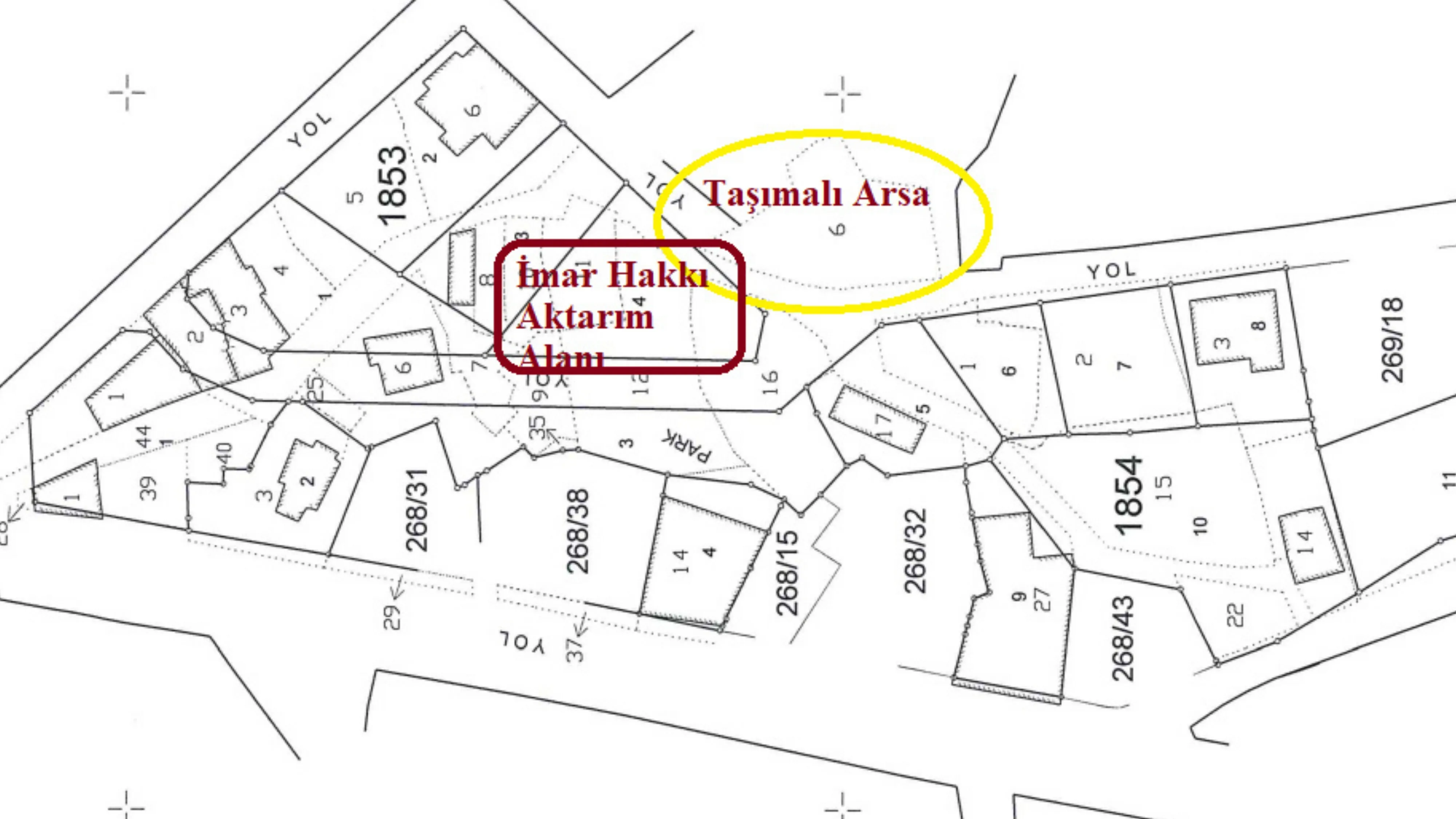Imar Hakki Aktarimi Nasil Olacak