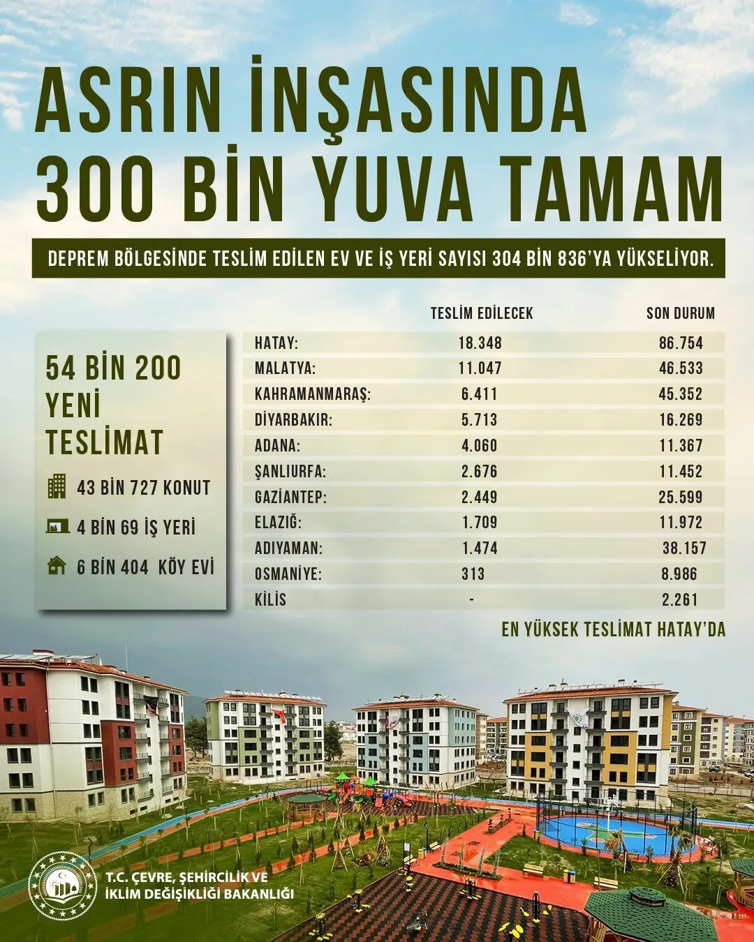 Tesli