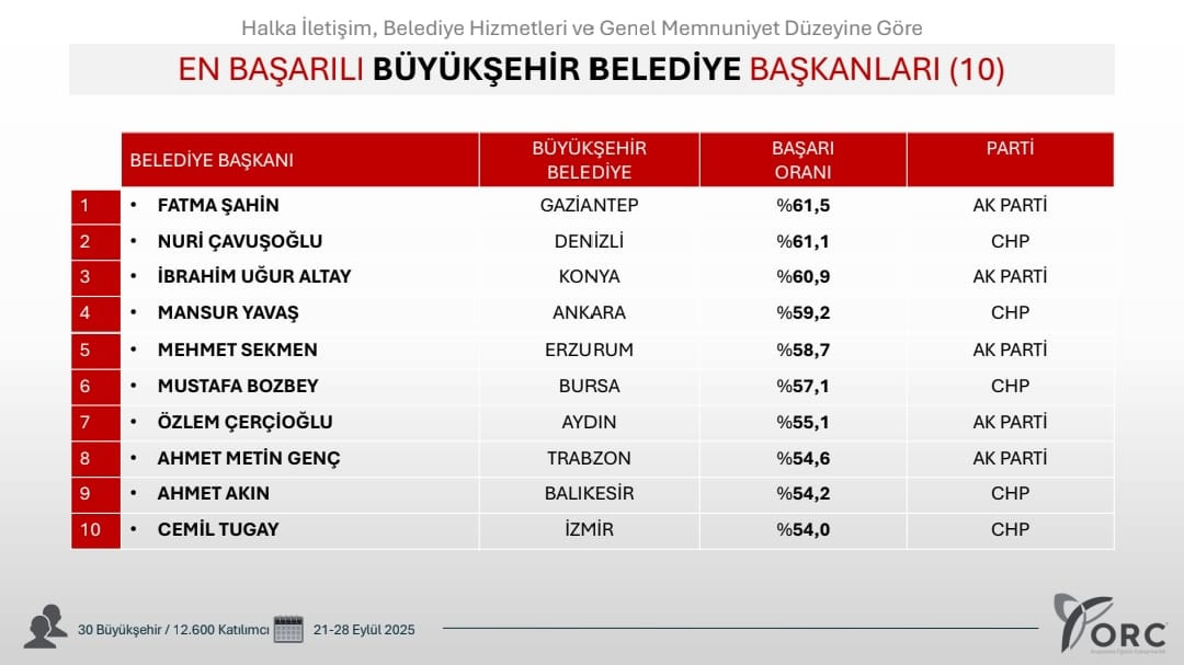En Basarli Belediye Baskanlari