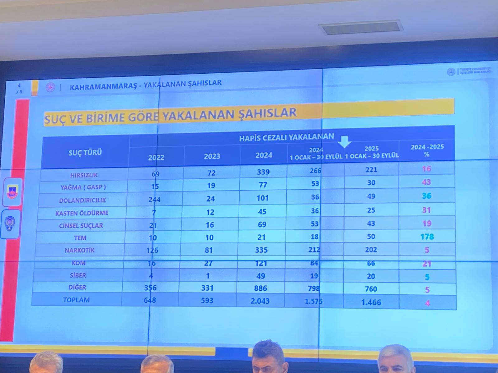 Kahramanmarasta Suclulara Goz Actirilmiyor 9 Ayda 2043 Supheli Yakalandi