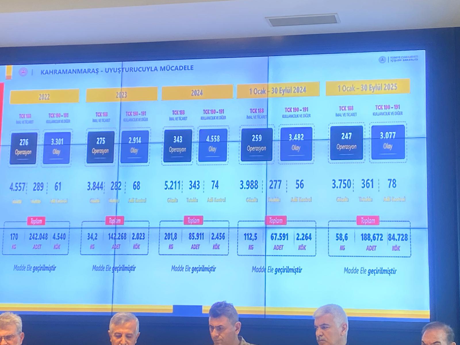 Kahramanmarasta Yasakli Madde Operasyonlari Vali Tek Tek Acikladi