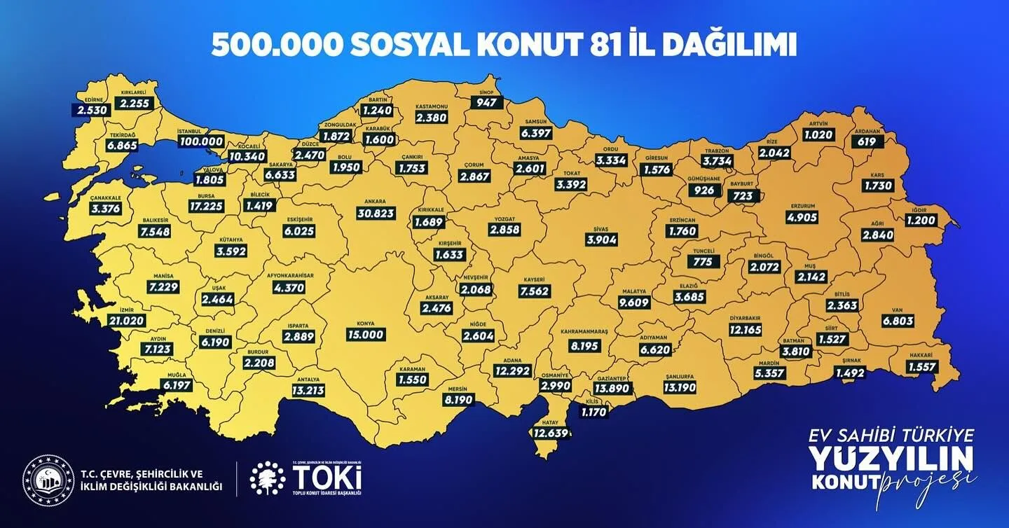Toki Tum Iller Listesi