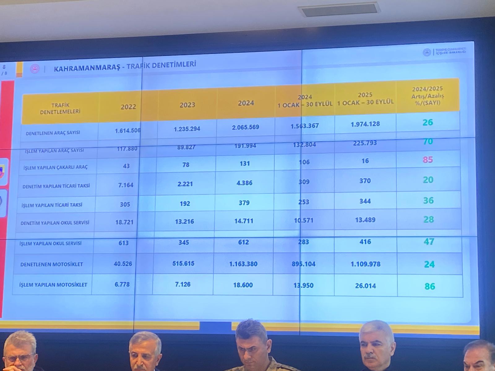 Trafik Denetimi