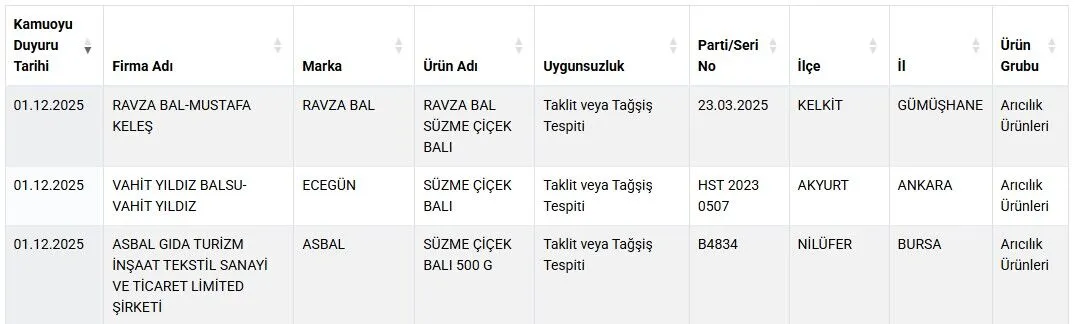 Bakanlık Açıkladı