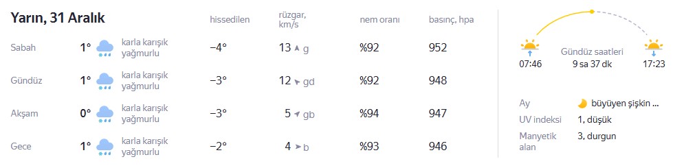 Kahramanmaras Donacak 31 Aralik