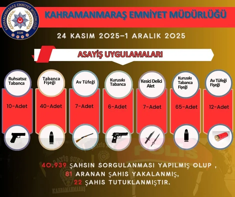 Kahramanmaraş İl Emniyet Müdürlüğü