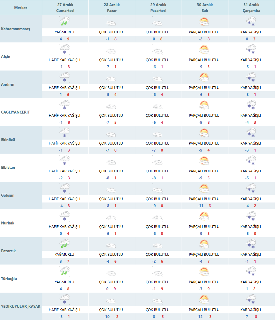 Kahramanmaras Kar Yagisi Geliyor