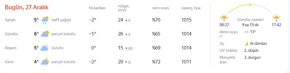 Meteoroloji Uyari Ekrani