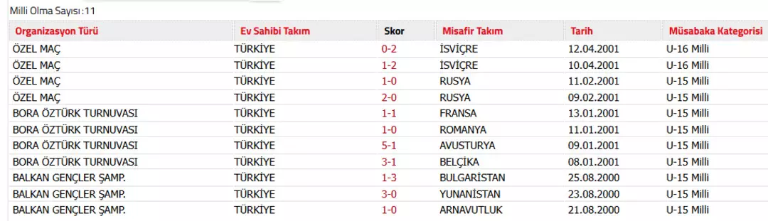 Y U S U F Atay Maclari