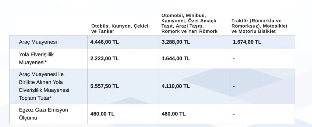 2026 01 06 Arac Muayene Ucret Tuvturk 1024X418