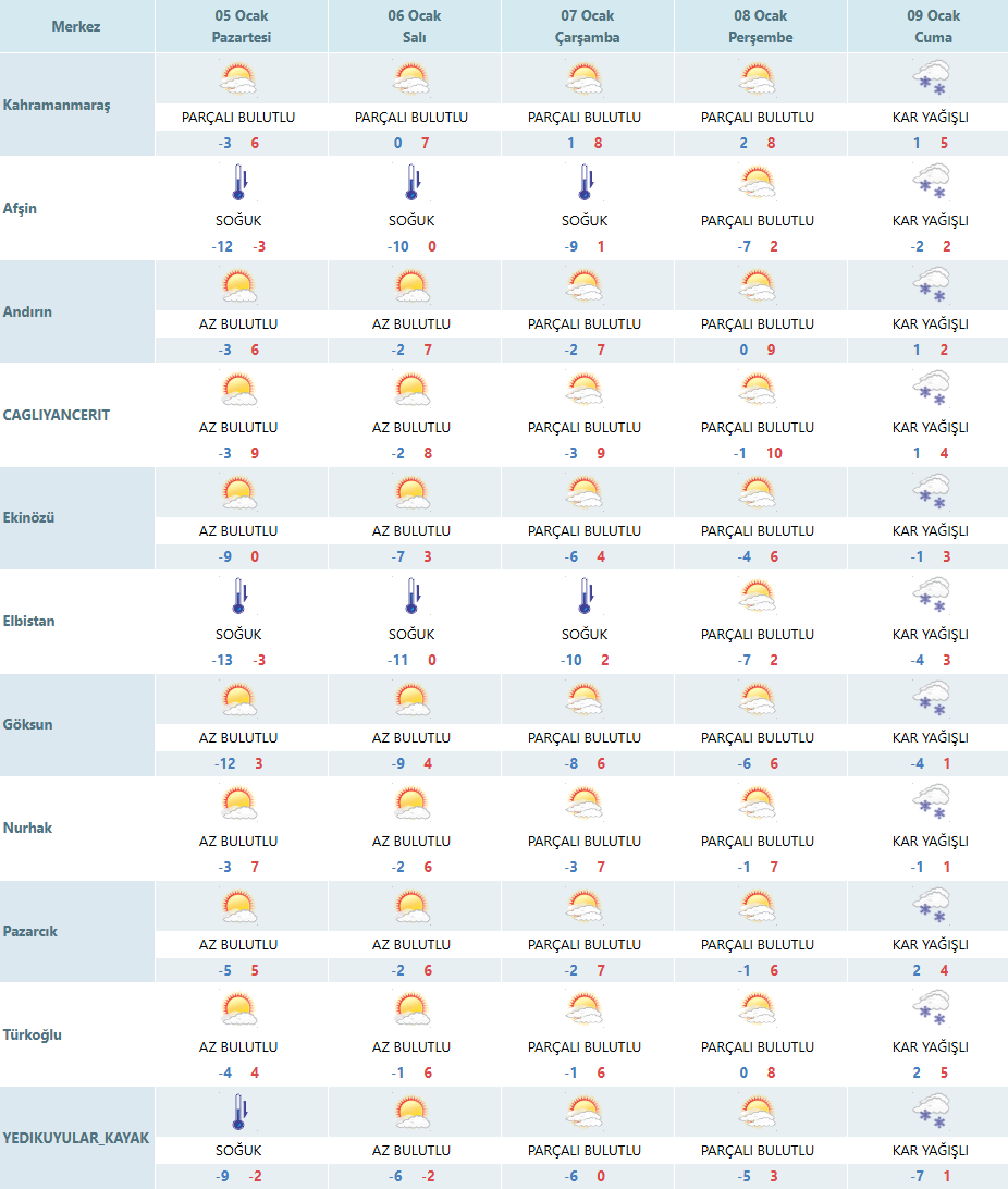 Mgm Kahramanmaras Hava Durumu Raporu