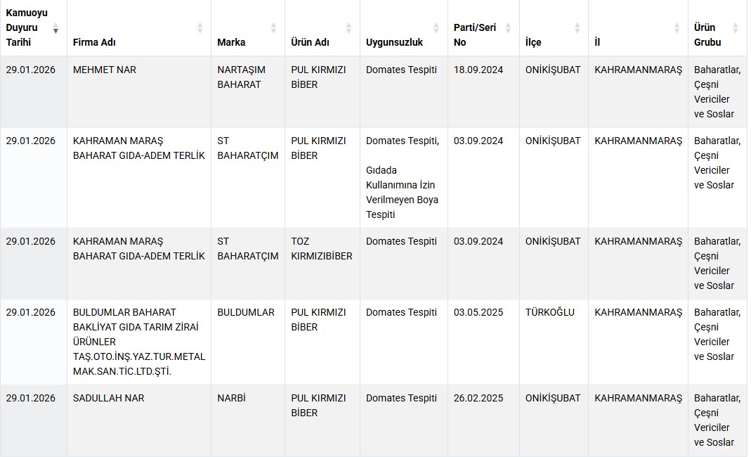 Taklit Firmalar Maras