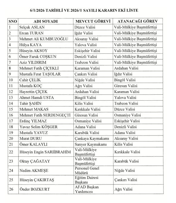 Valiler Kararnamesi Mfn7