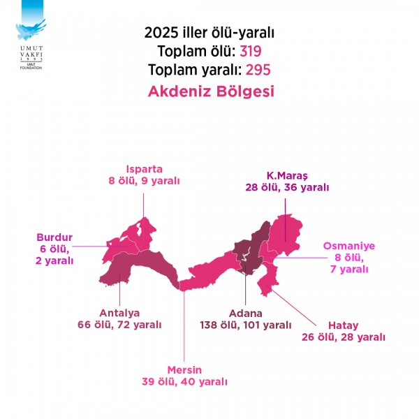 2025 A K D E N İ Z 002 600X600