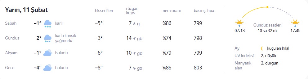 Erzurum Hava 11 Subat