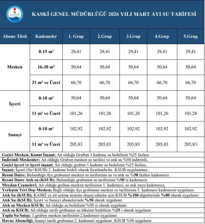 Kaski Mart Ayi Su Tarifesi